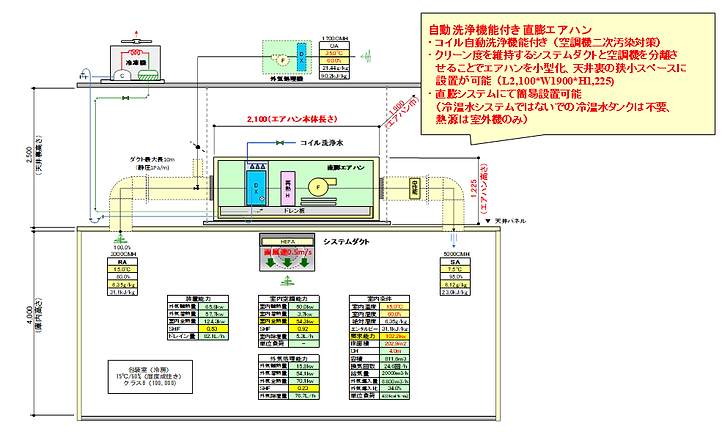 空気清浄管理の導入事例